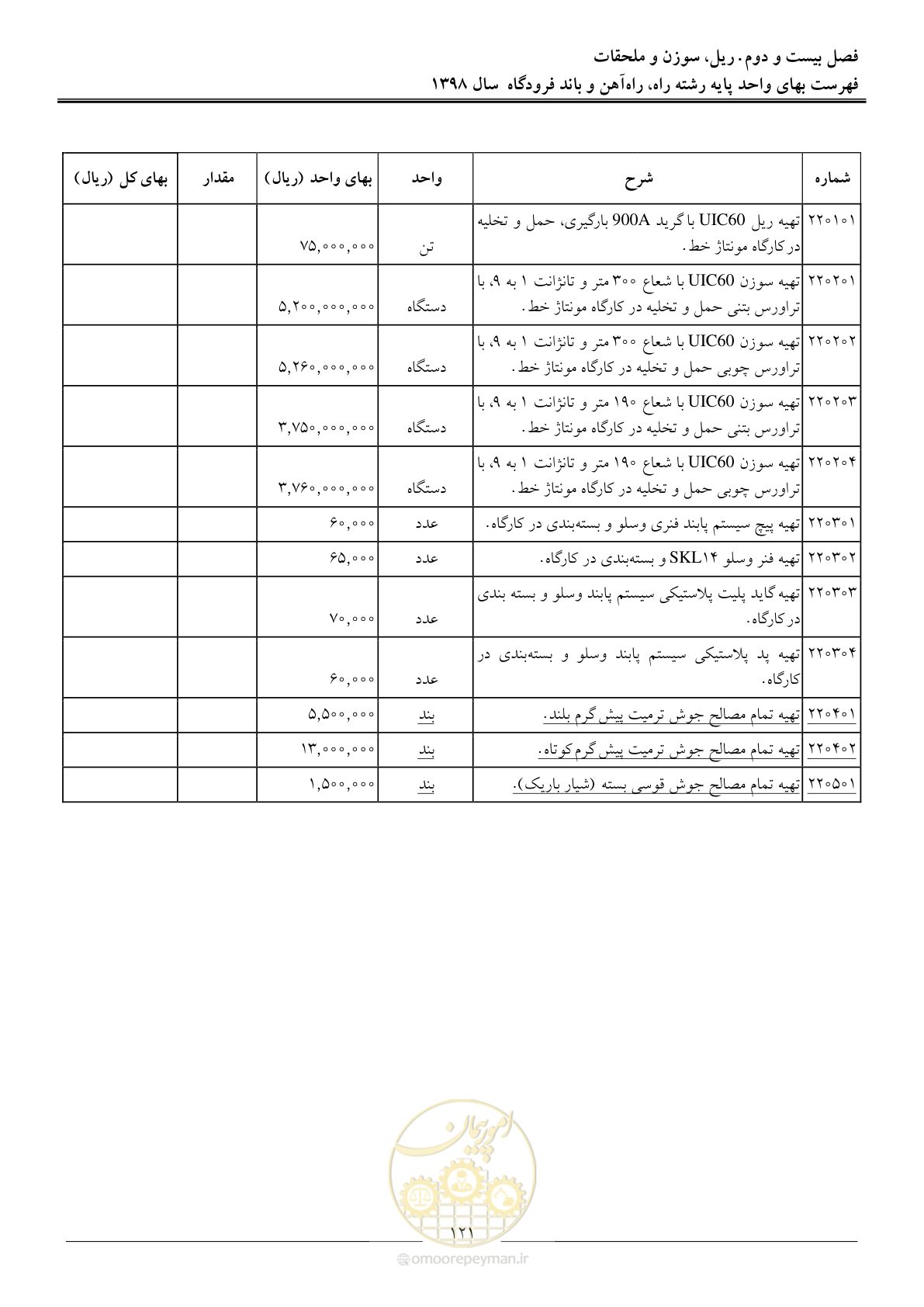 صفحه 124 از 147
