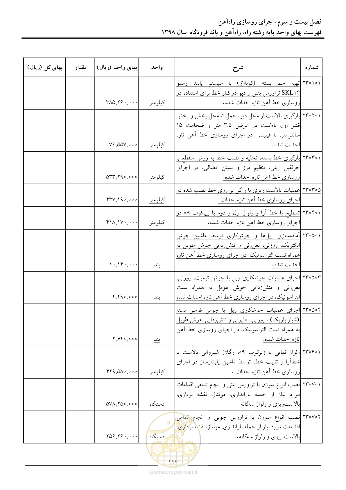 صفحه 126 از 147