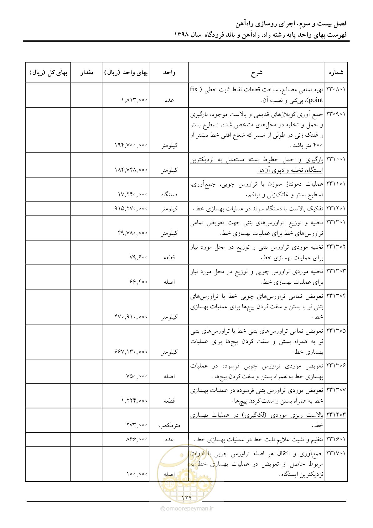 صفحه 127 از 147