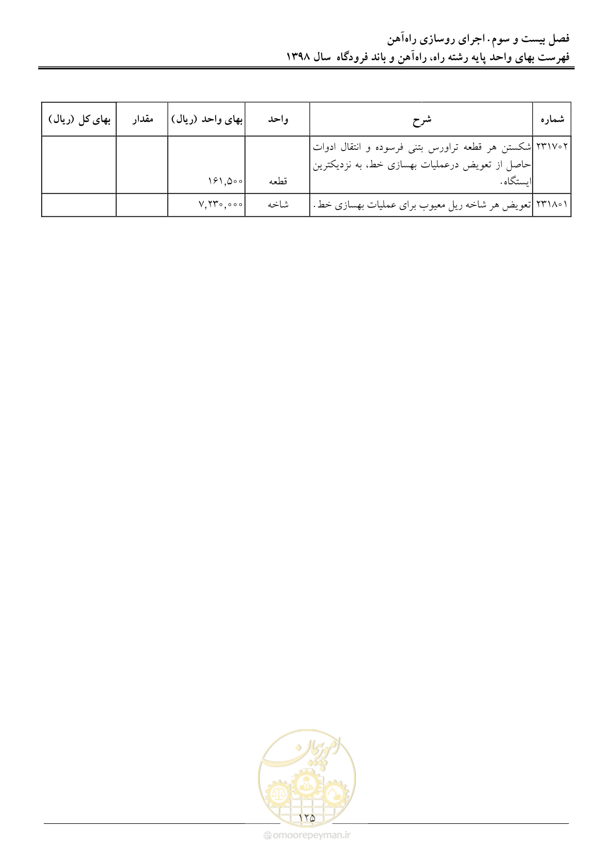 صفحه 128 از 147