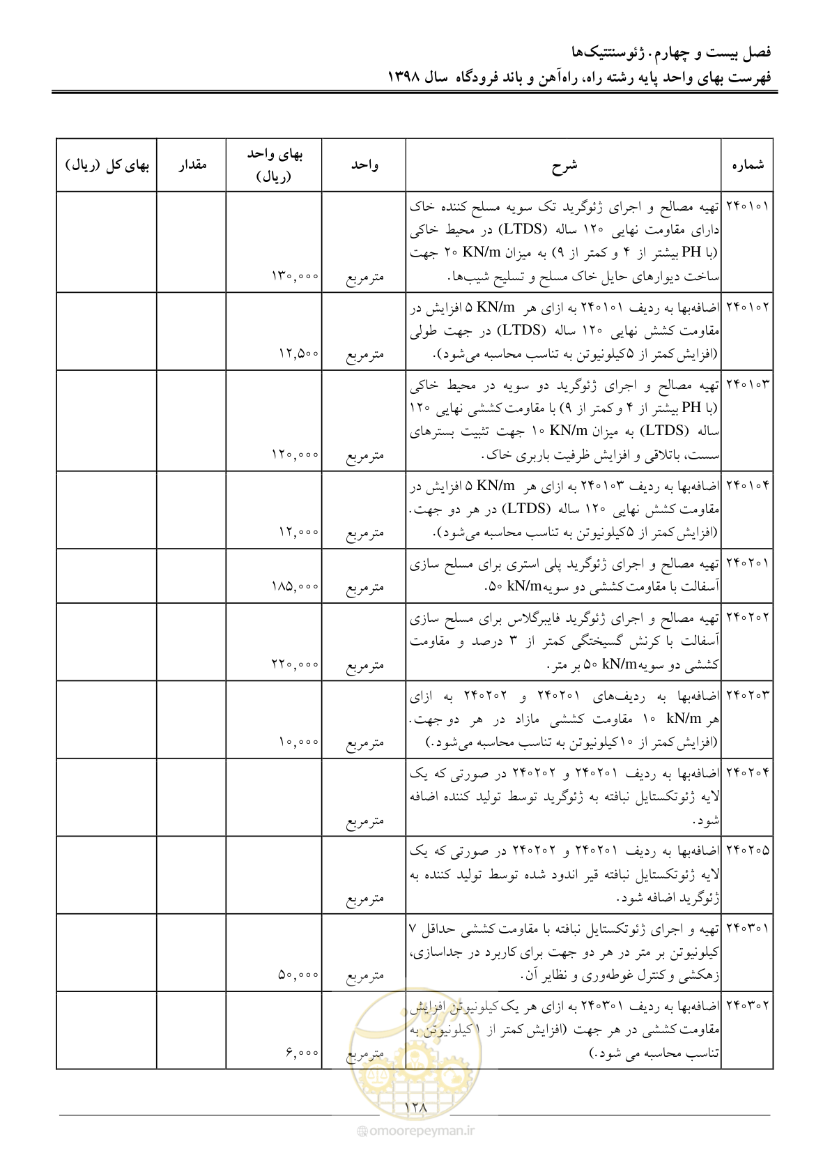 صفحه 131 از 147