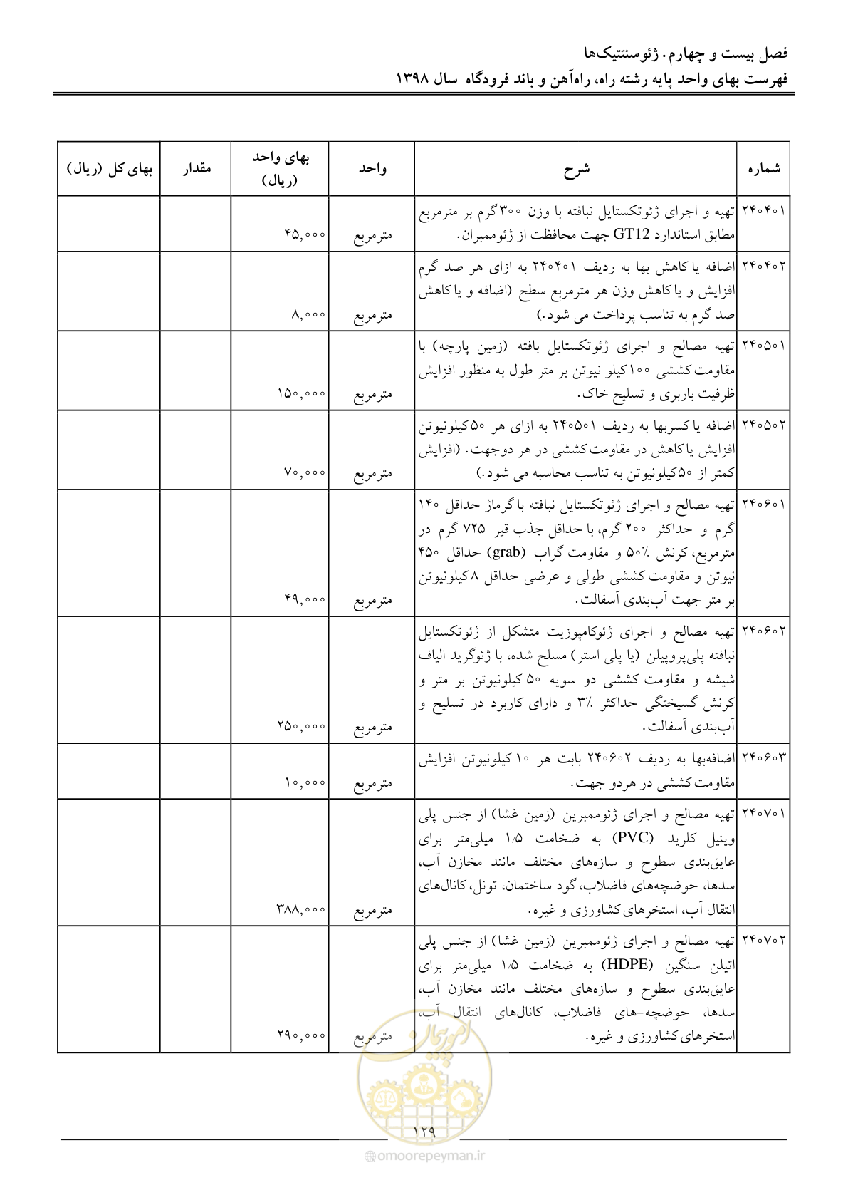 صفحه 132 از 147
