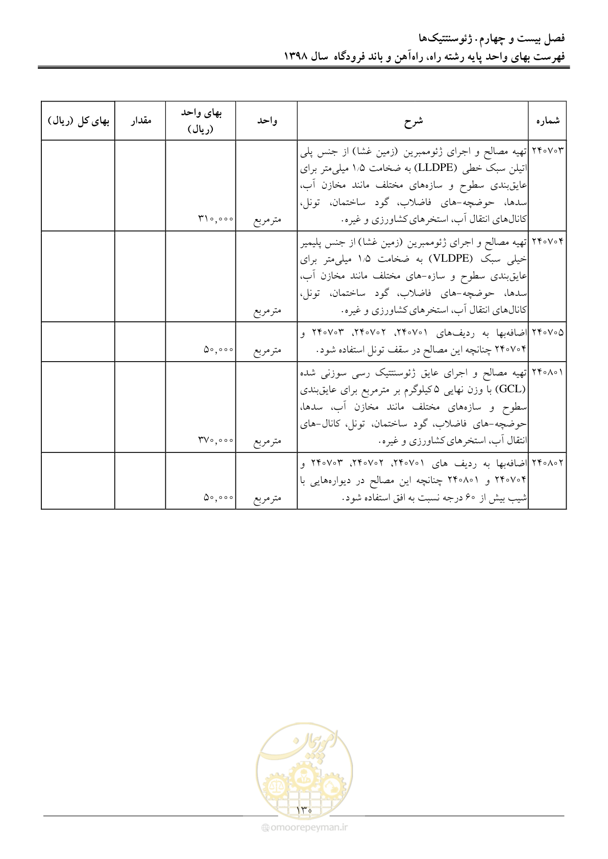 صفحه 133 از 147