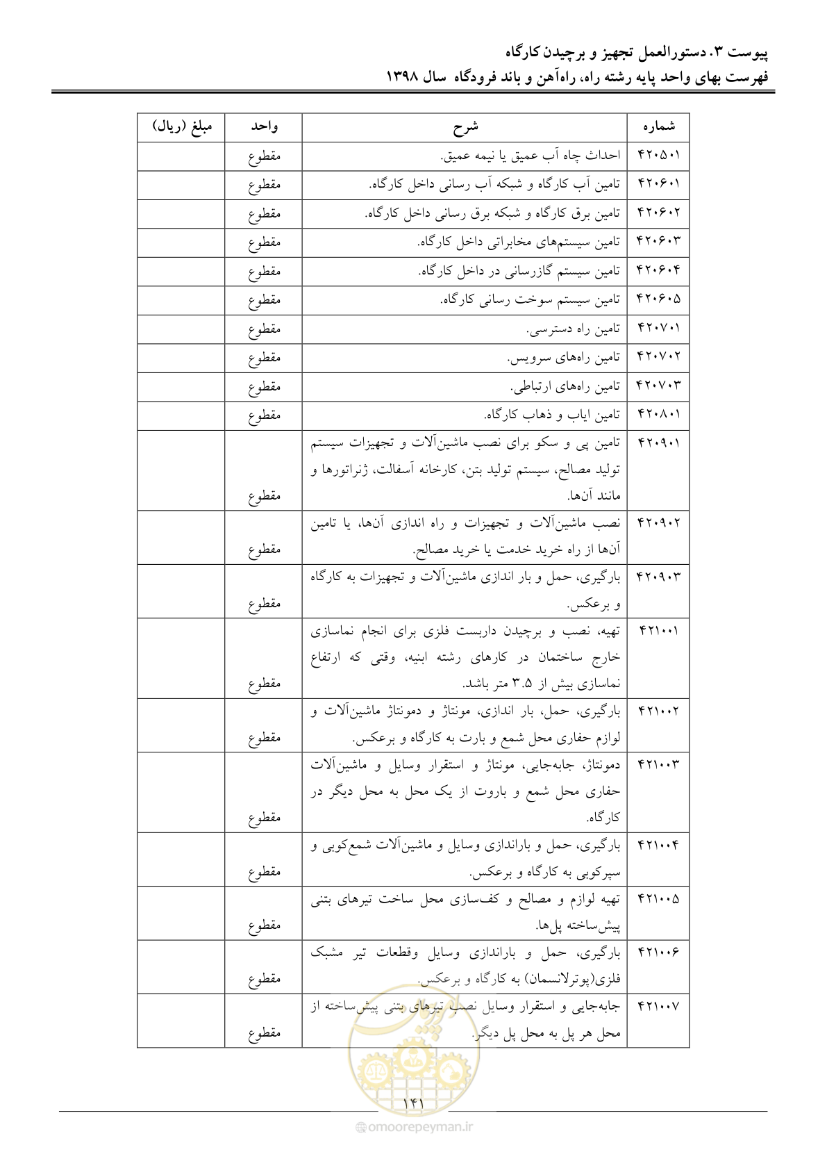 صفحه 144 از 147