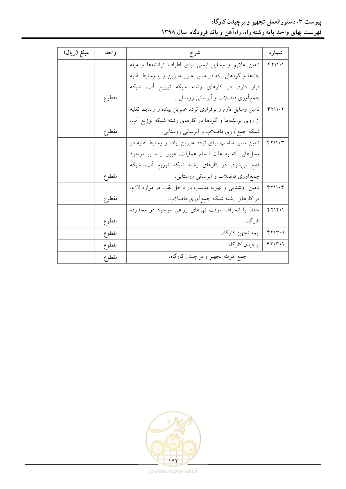 صفحه 145 از 147