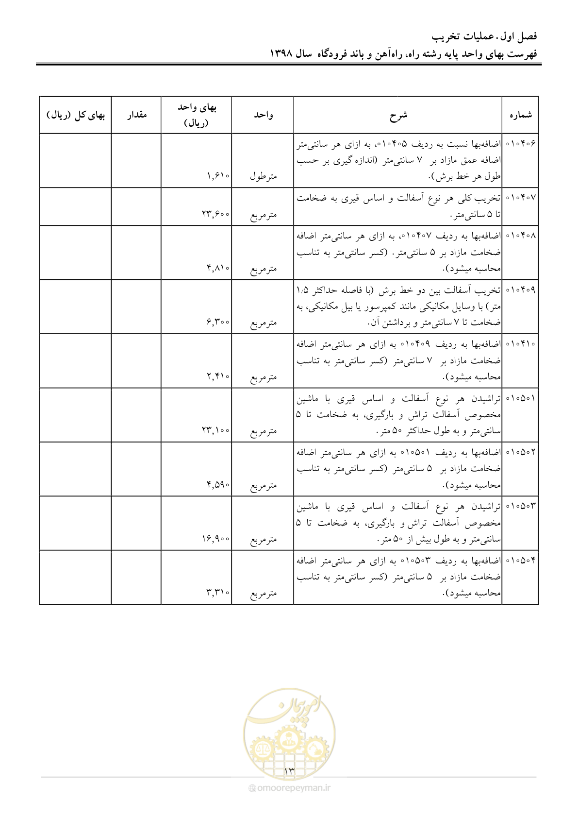 صفحه 16 از 147