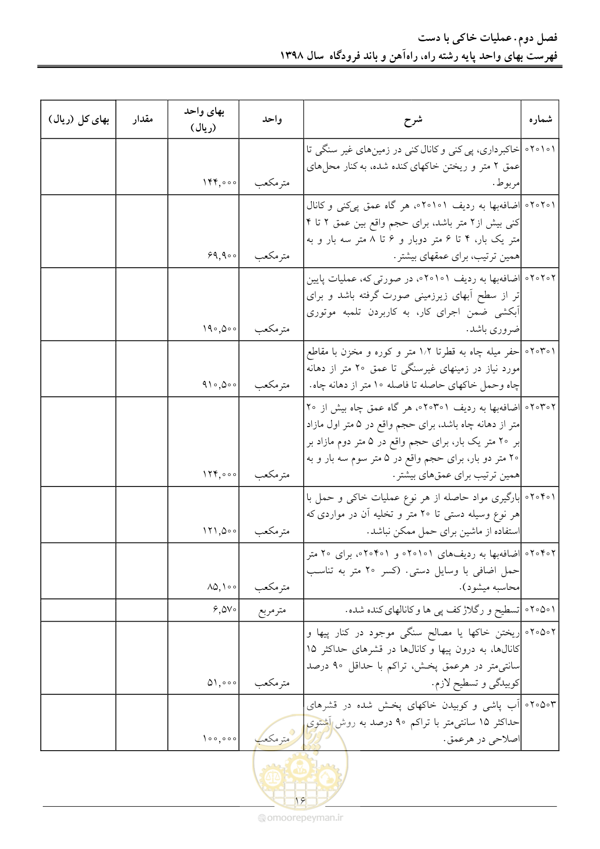 صفحه 19 از 147
