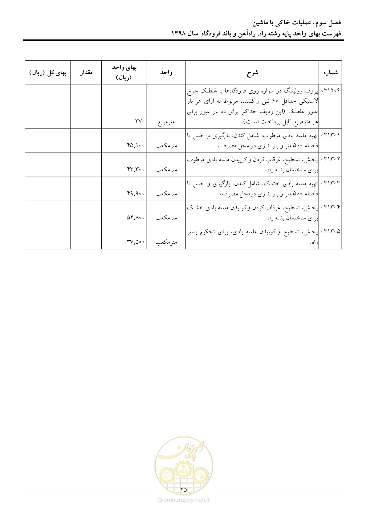 صفحه 28 از 147
