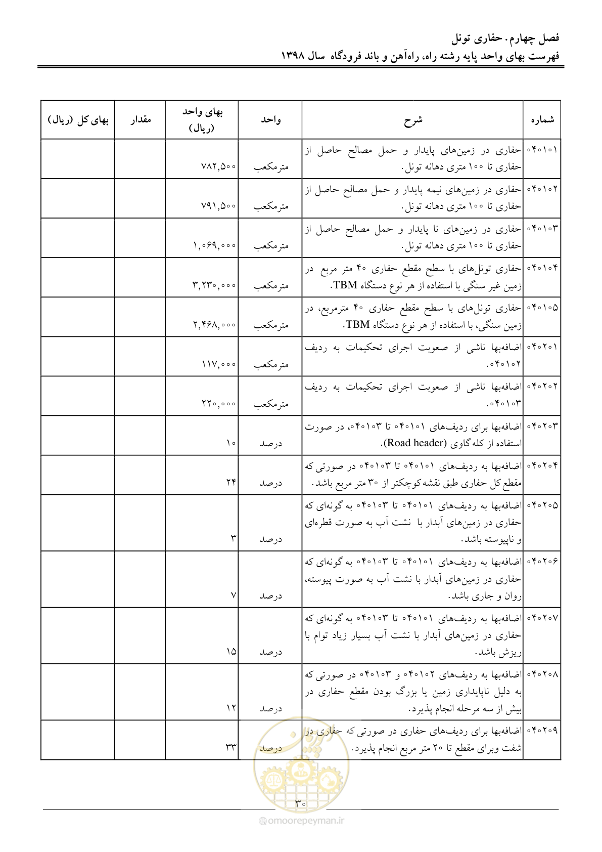 صفحه 33 از 147