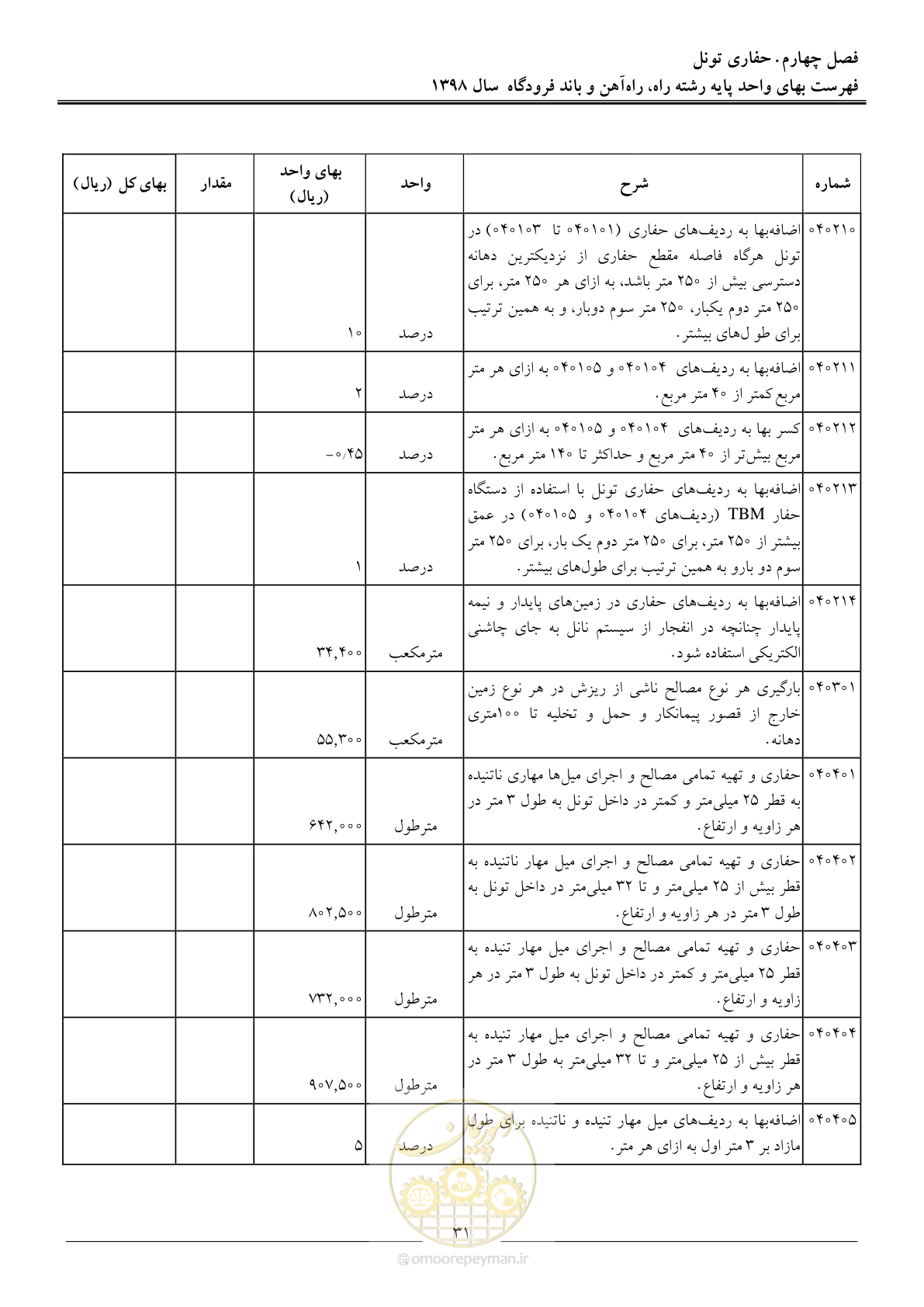صفحه 34 از 147