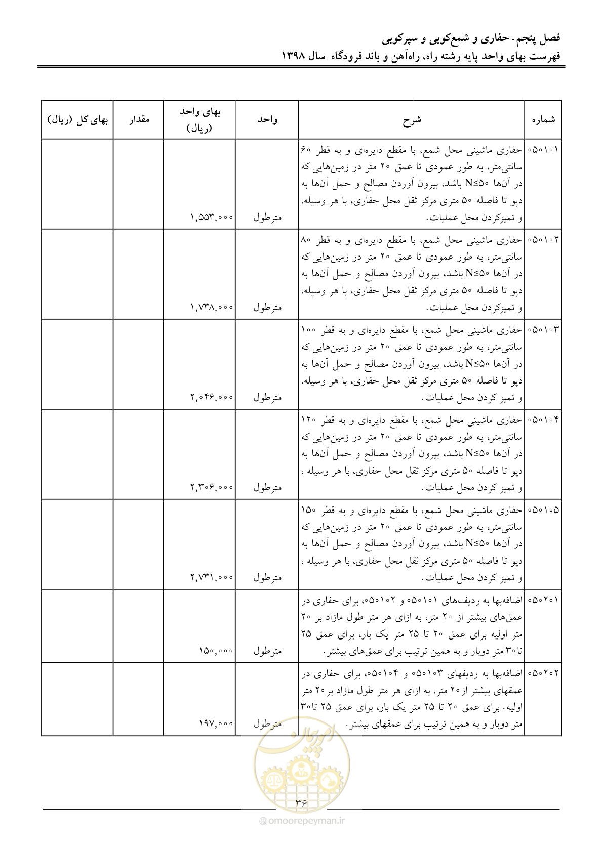 صفحه 39 از 147