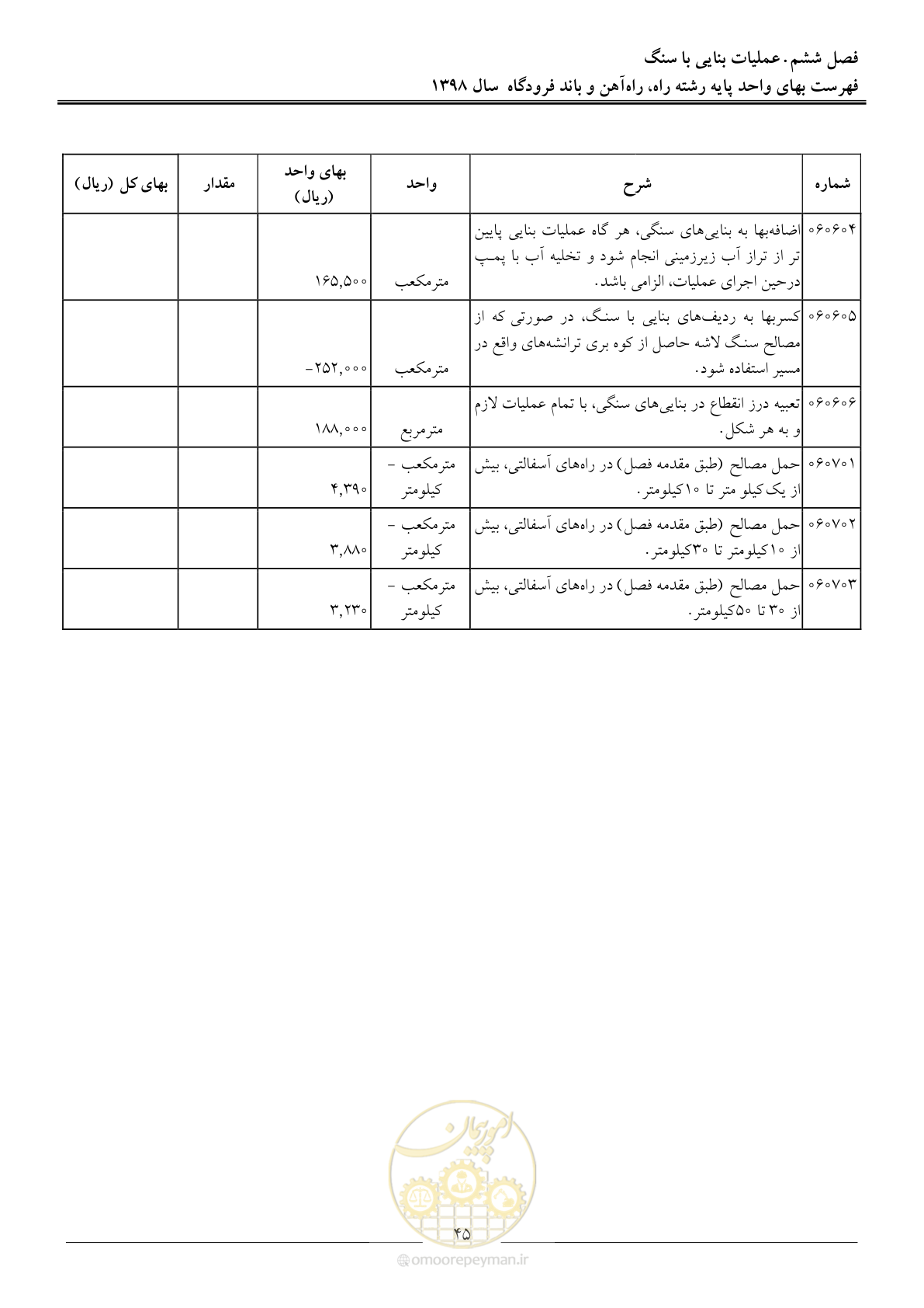 صفحه 48 از 147