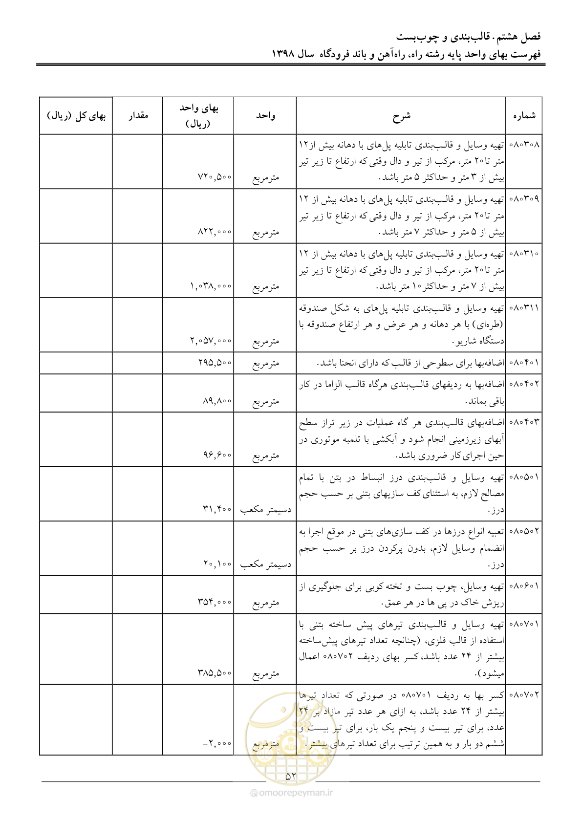 صفحه 55 از 147