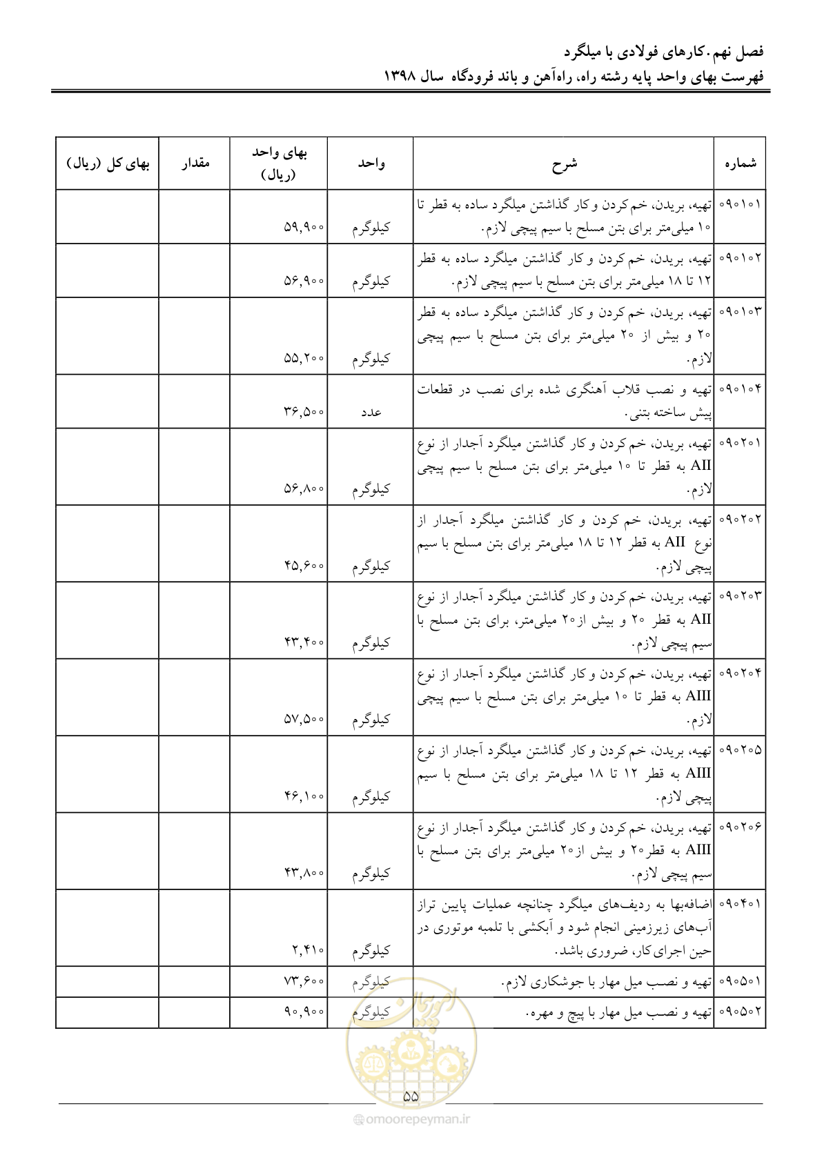 صفحه 58 از 147