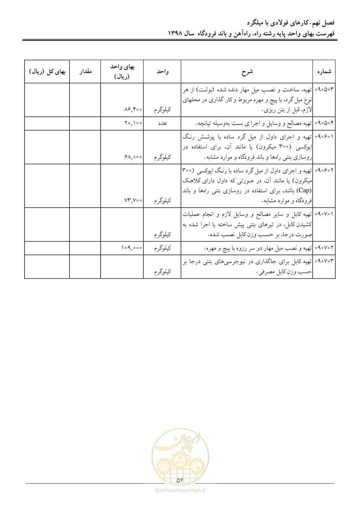 صفحه 59 از 147