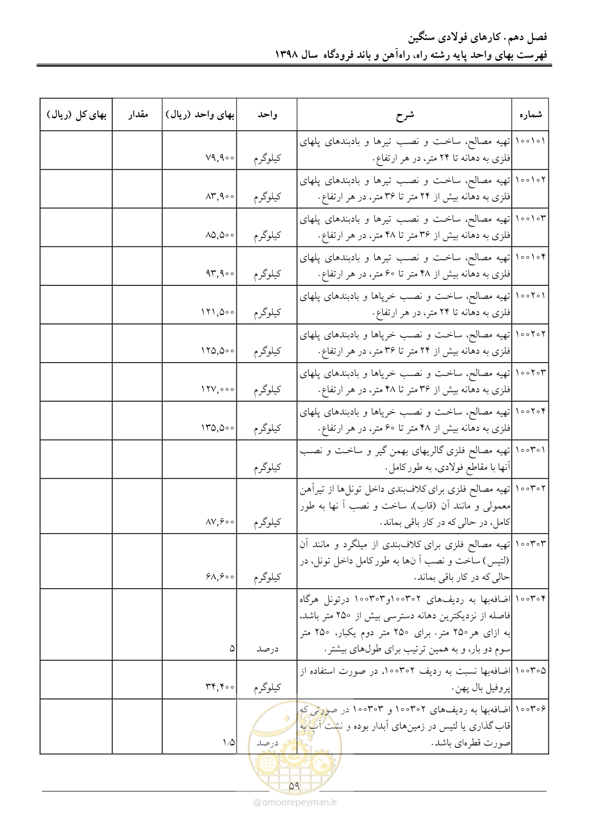 صفحه 62 از 147