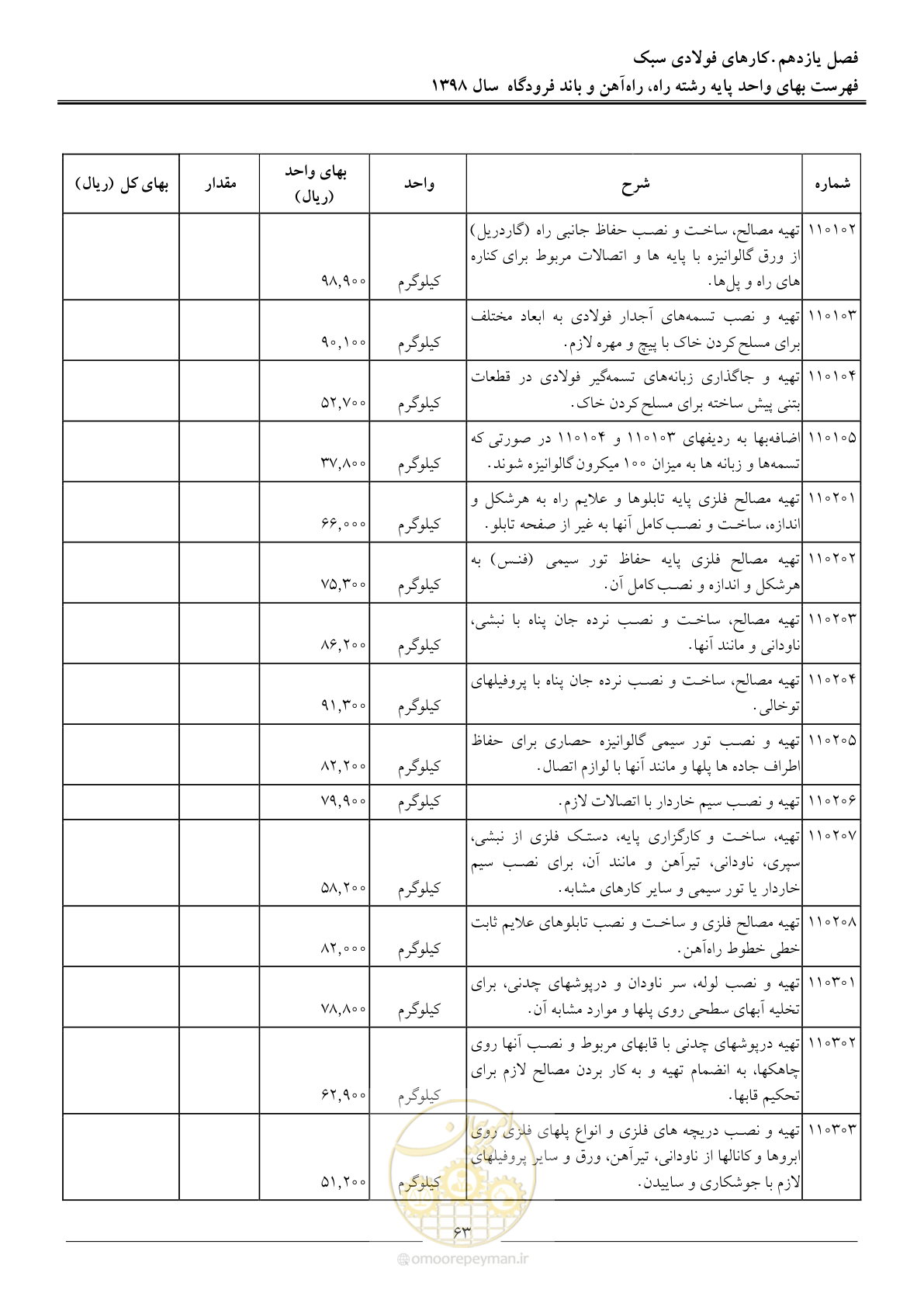 صفحه 66 از 147