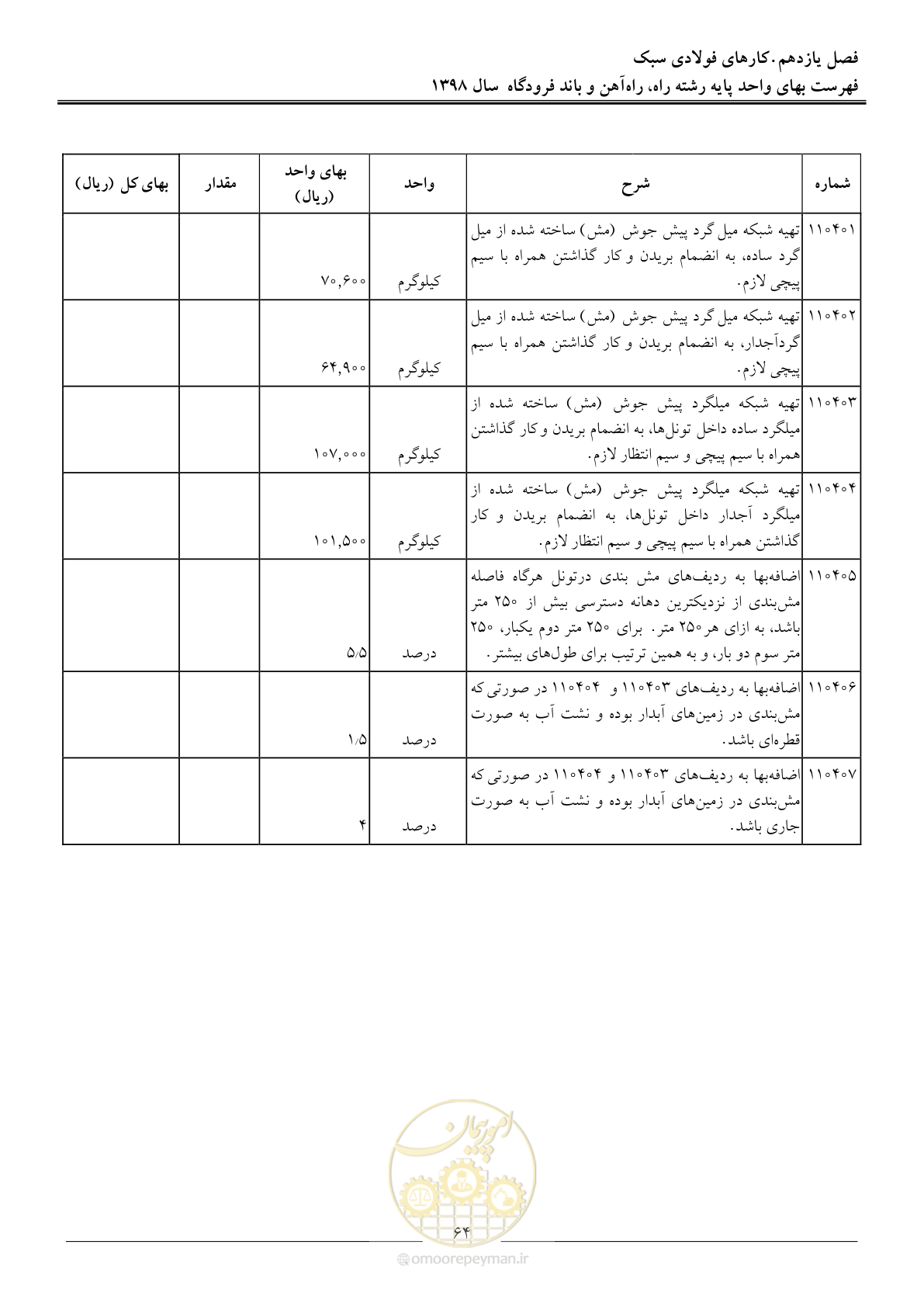 صفحه 67 از 147