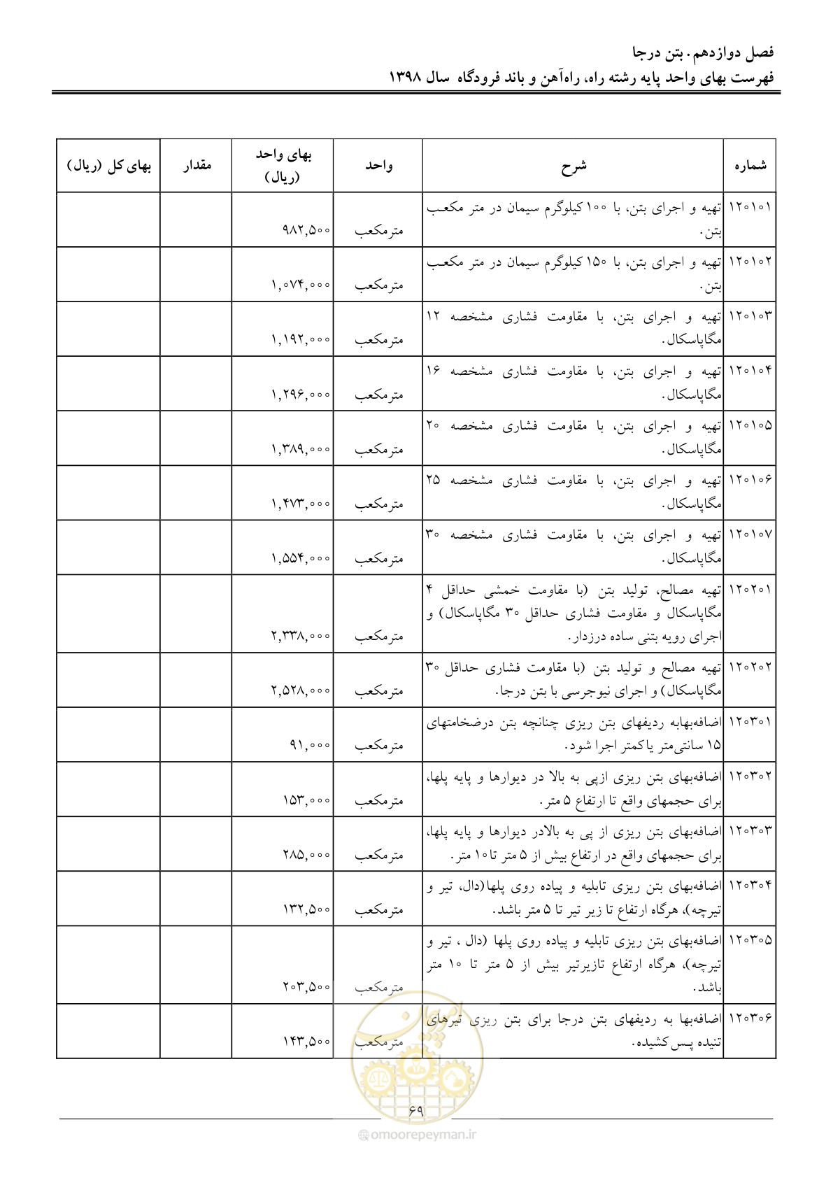 صفحه 72 از 147