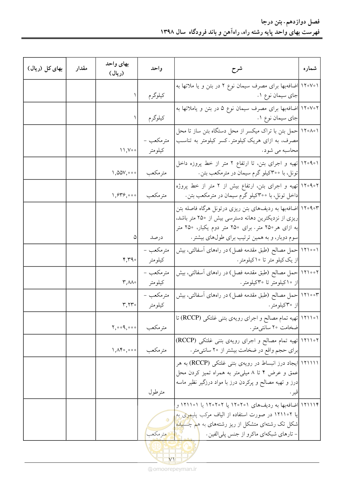 صفحه 74 از 147