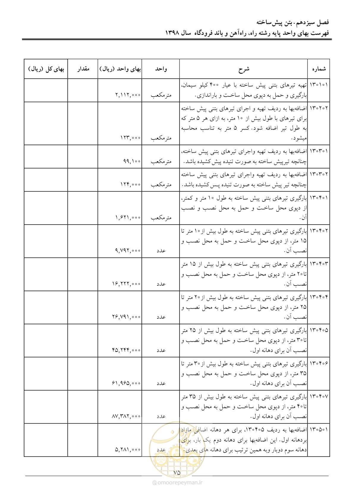 صفحه 78 از 147
