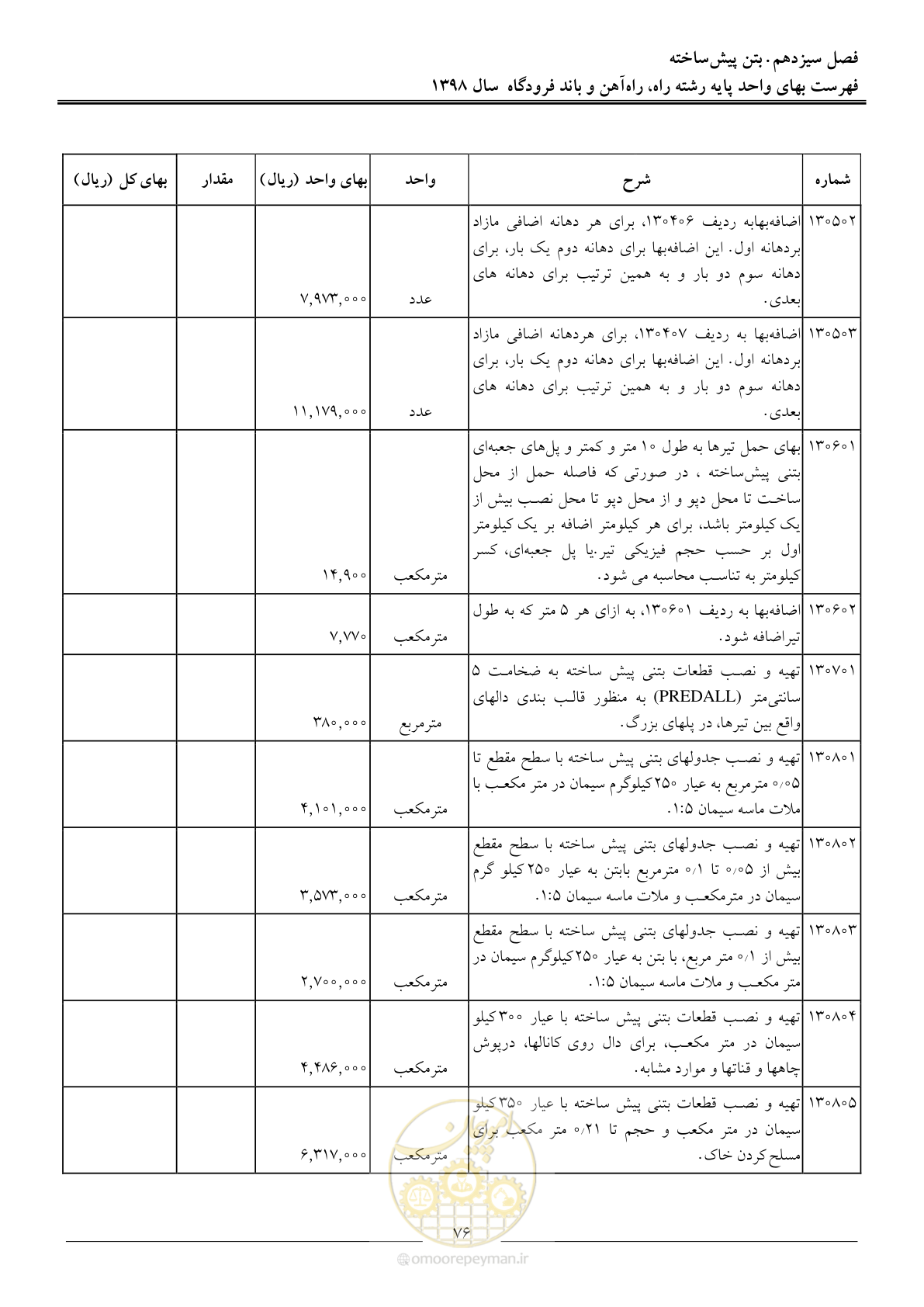 صفحه 79 از 147