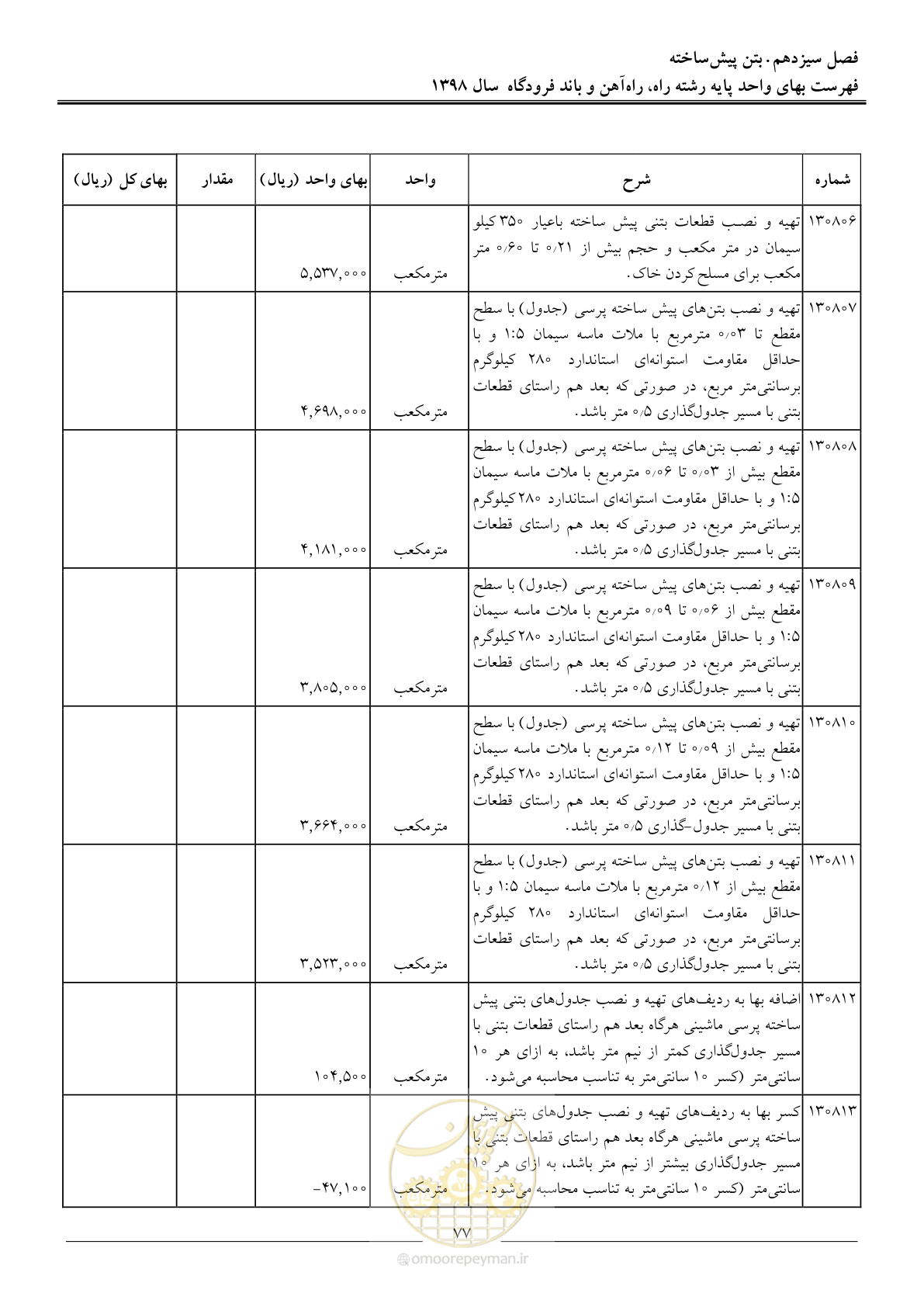 صفحه 80 از 147