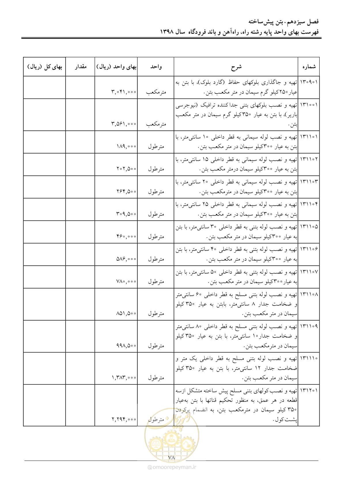 صفحه 81 از 147