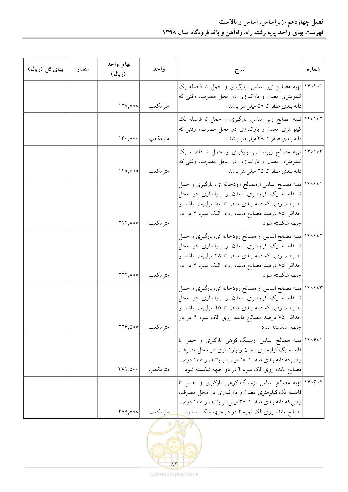 صفحه 85 از 147