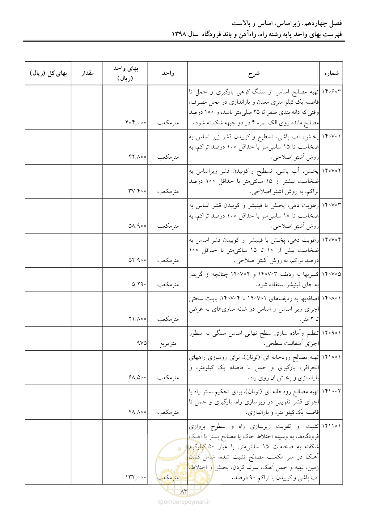 صفحه 86 از 147