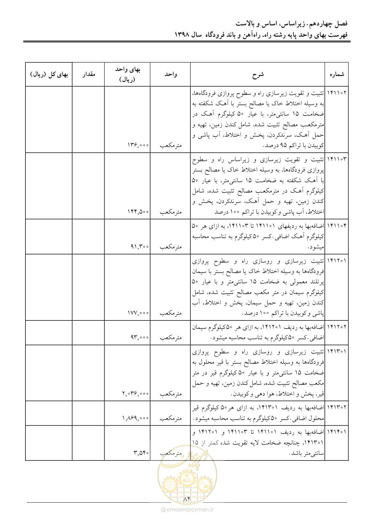 صفحه 87 از 147
