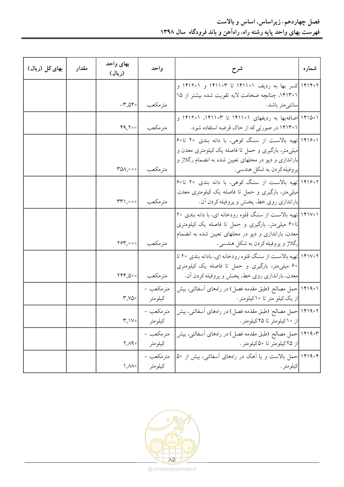 صفحه 88 از 147