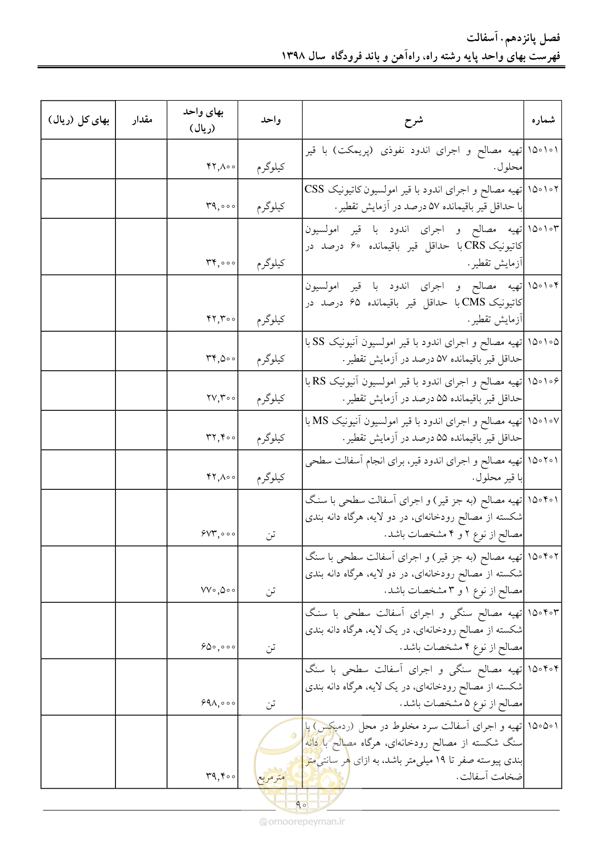صفحه 93 از 147