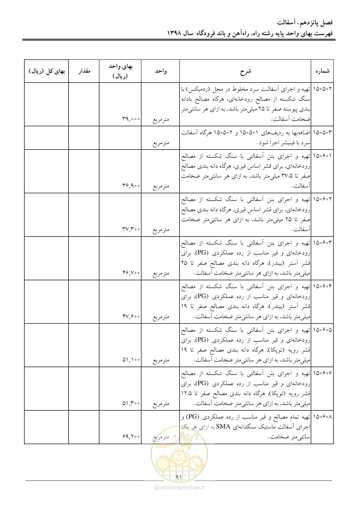 صفحه 94 از 147