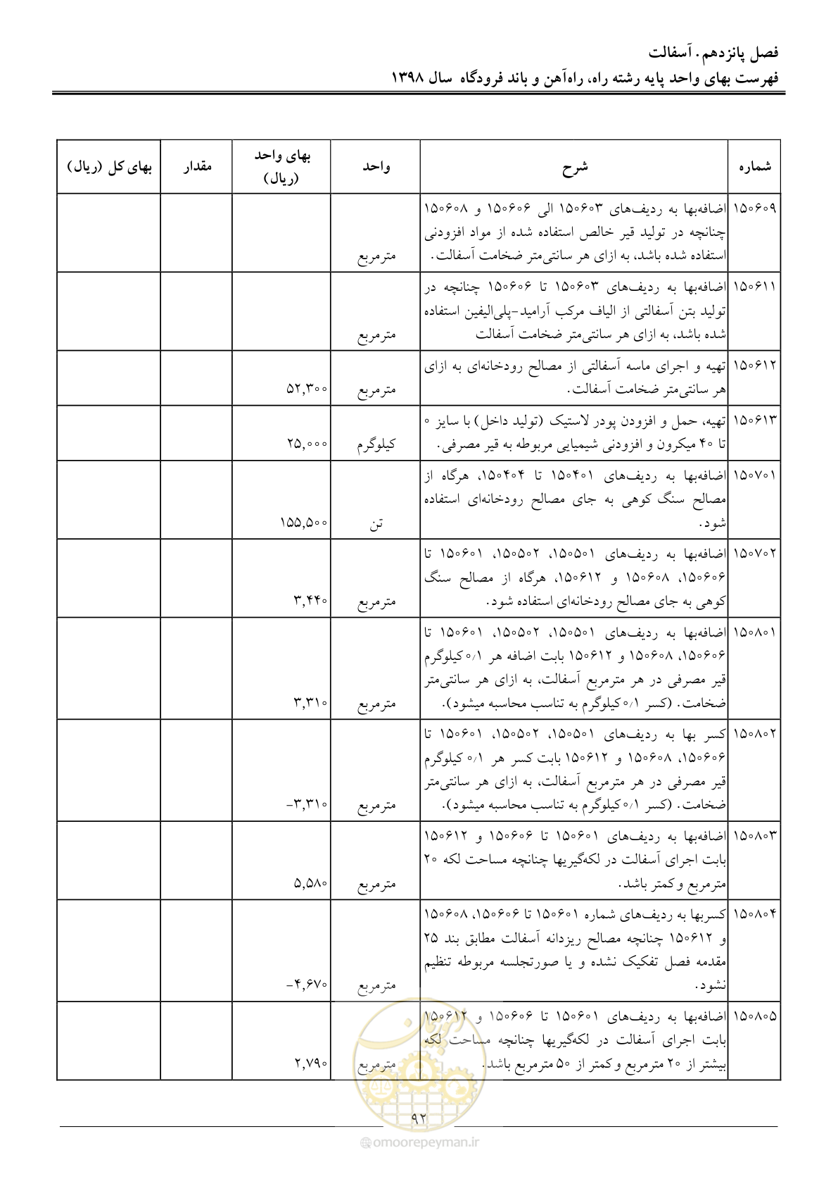 صفحه 95 از 147