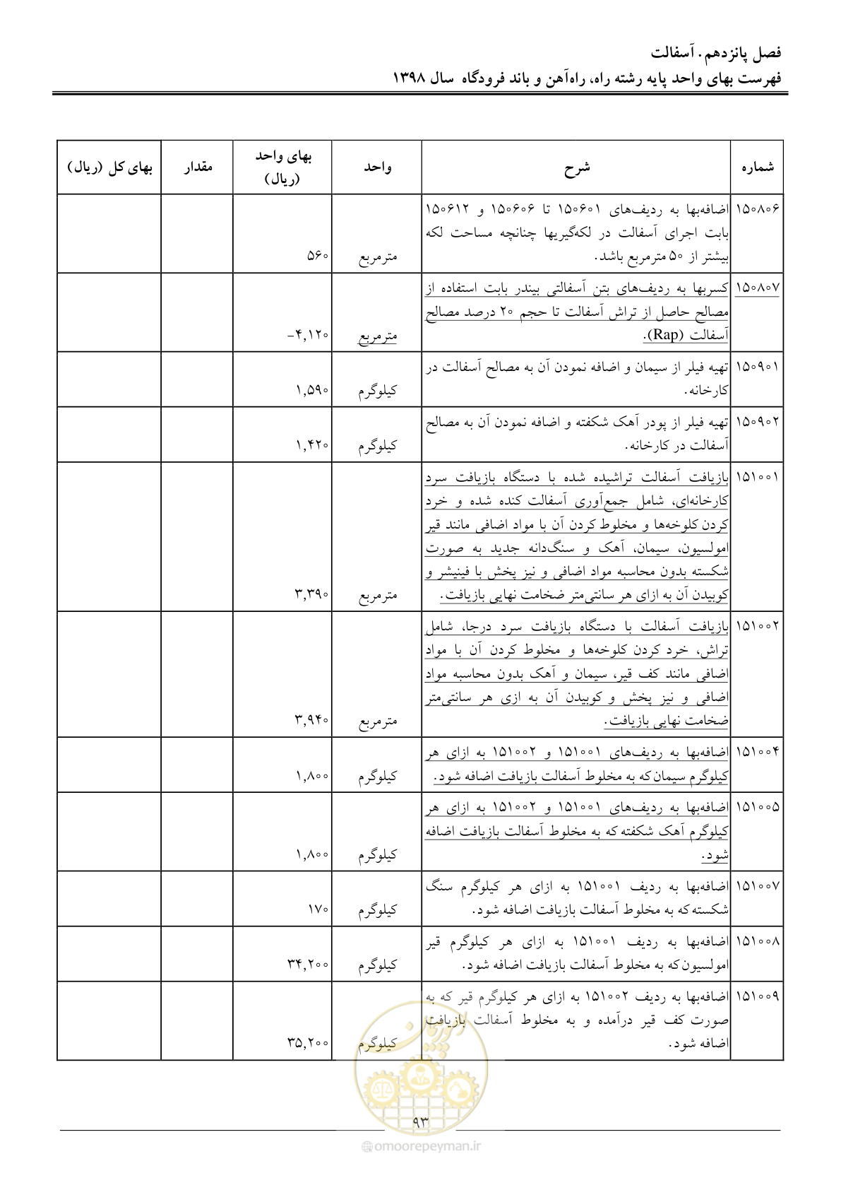 صفحه 96 از 147