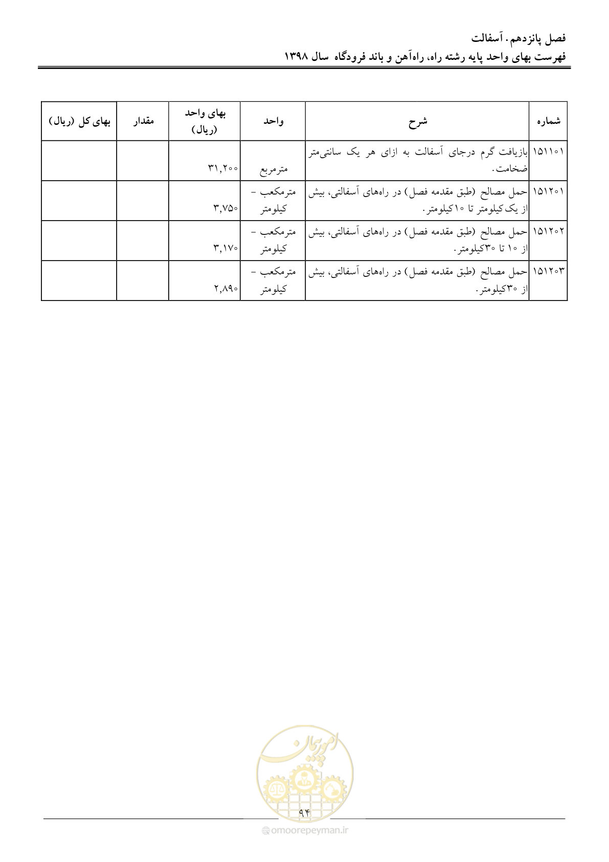 صفحه 97 از 147