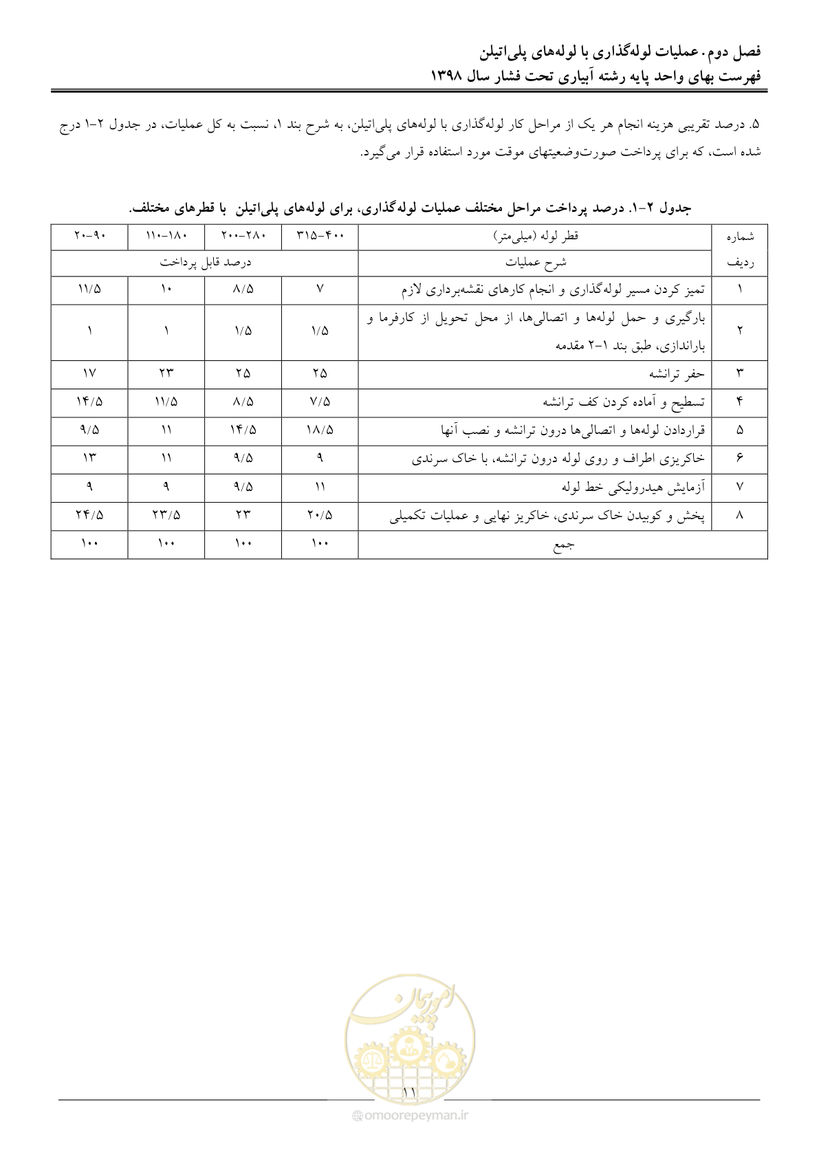 صفحه 14 از 66
