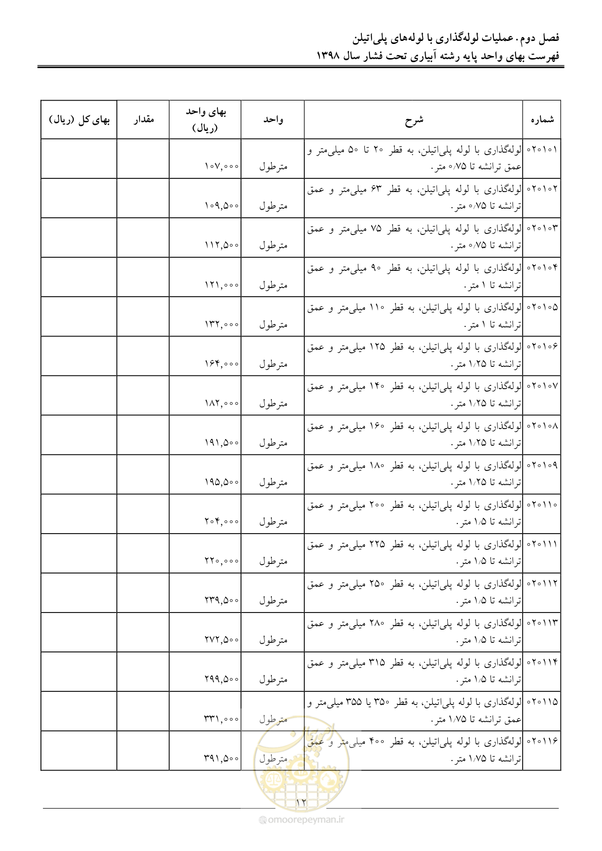 صفحه 15 از 66