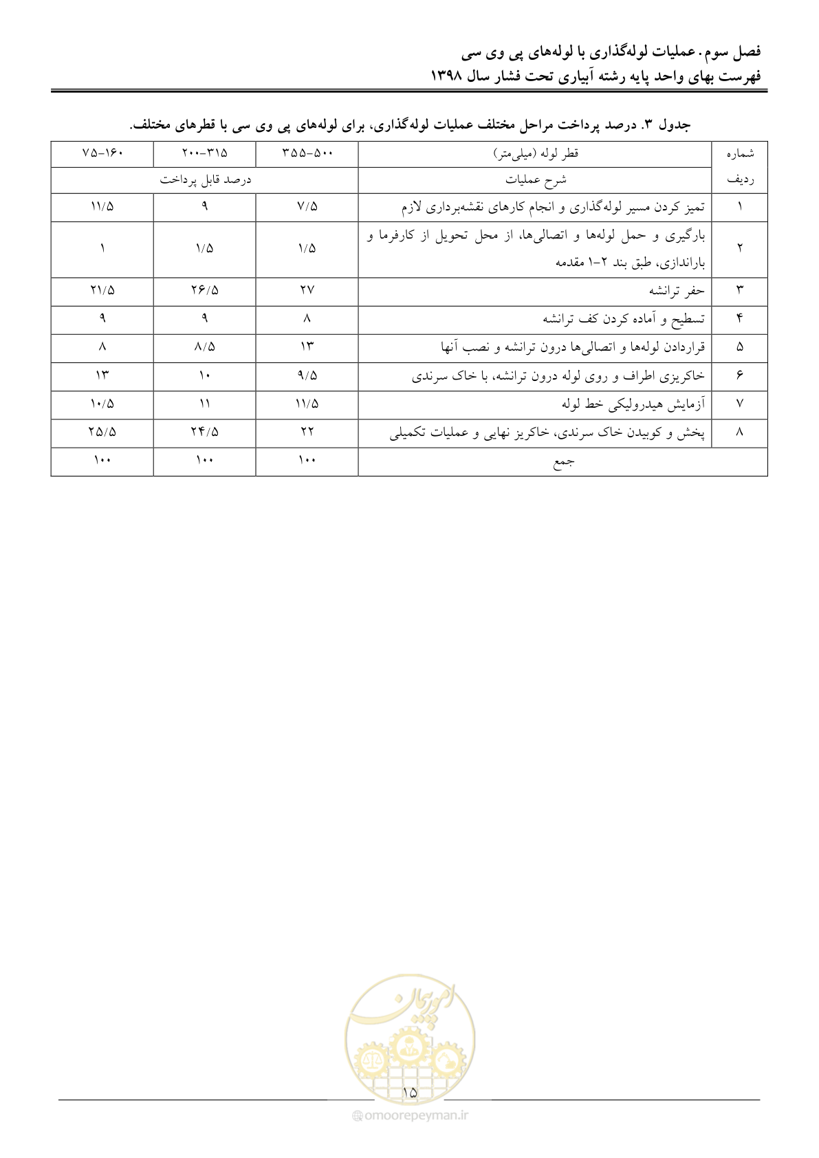 صفحه 18 از 66