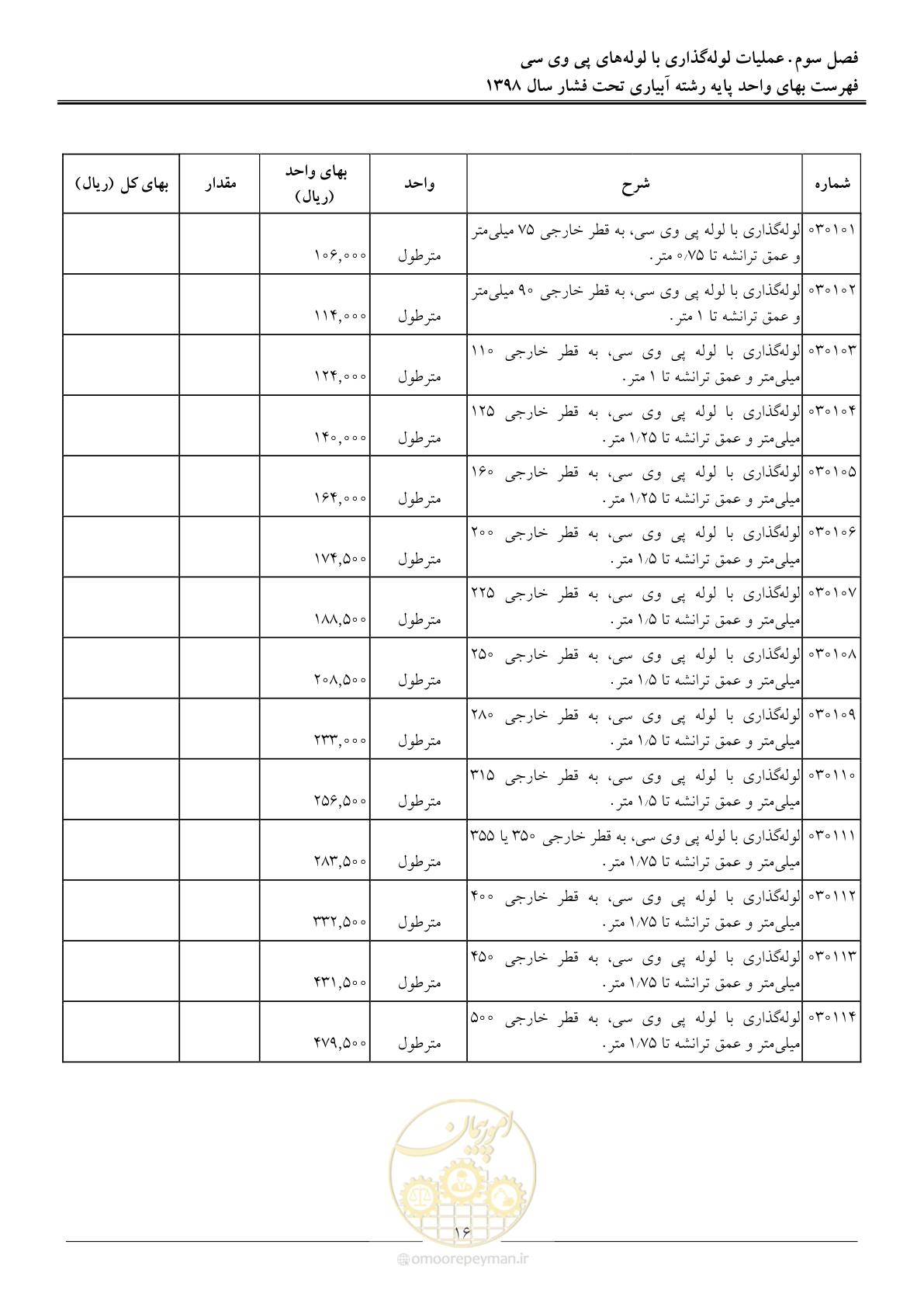 صفحه 19 از 66