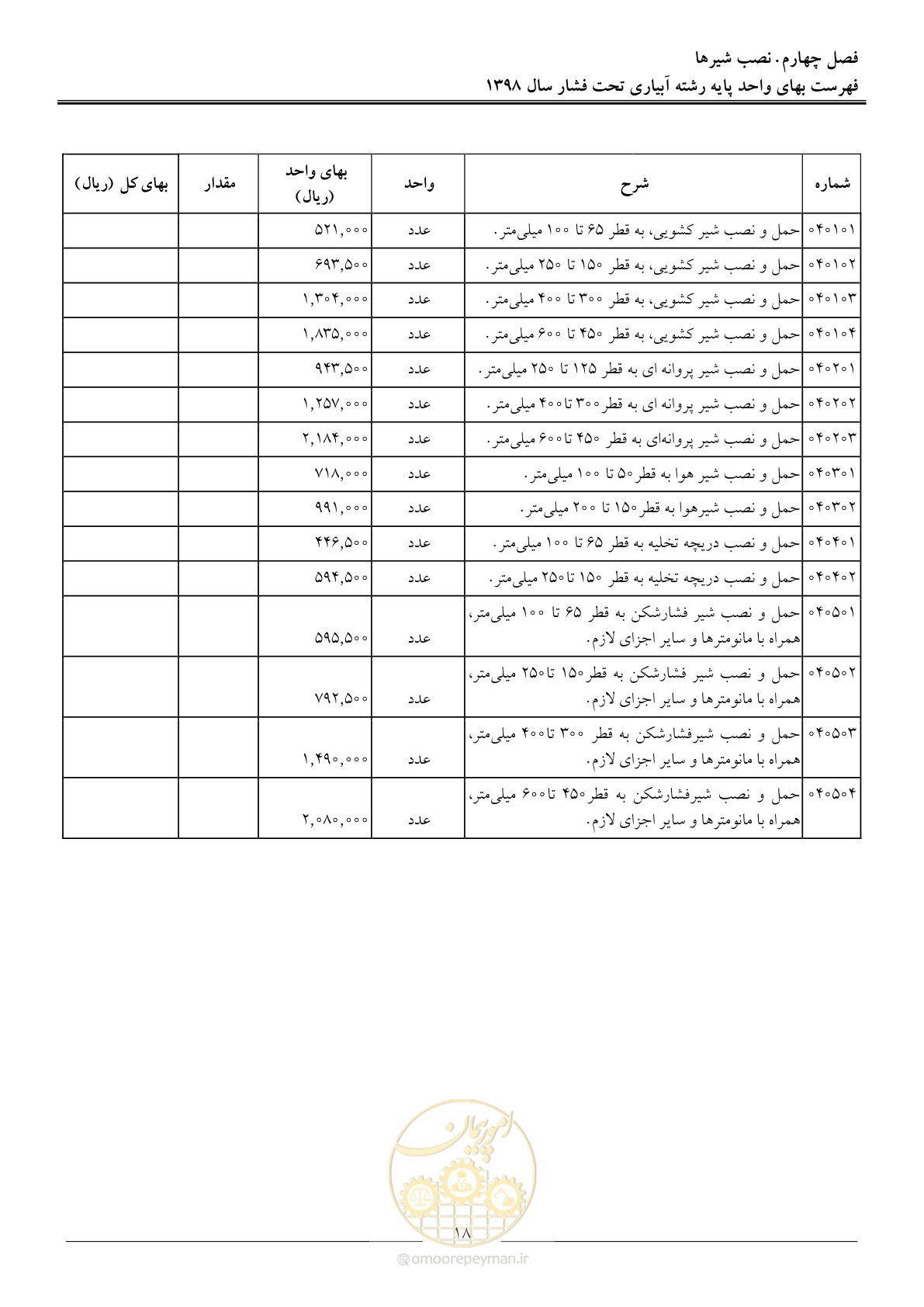 صفحه 21 از 66