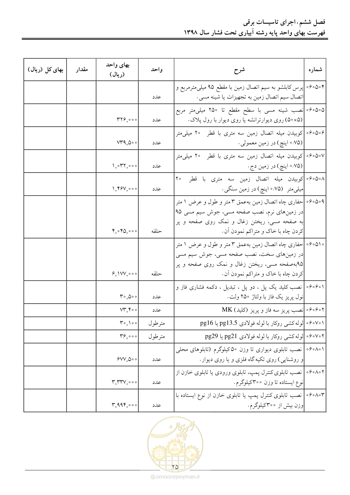 صفحه 28 از 66