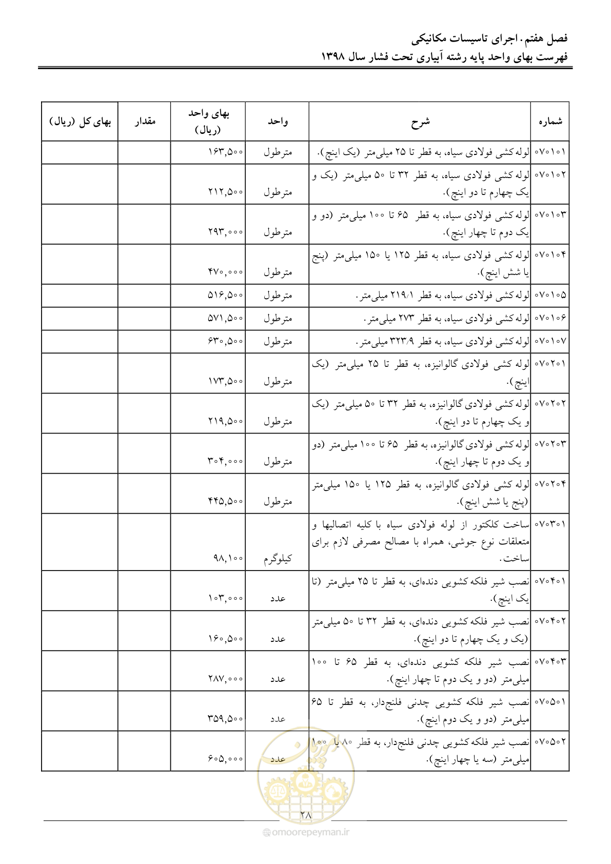 صفحه 31 از 66