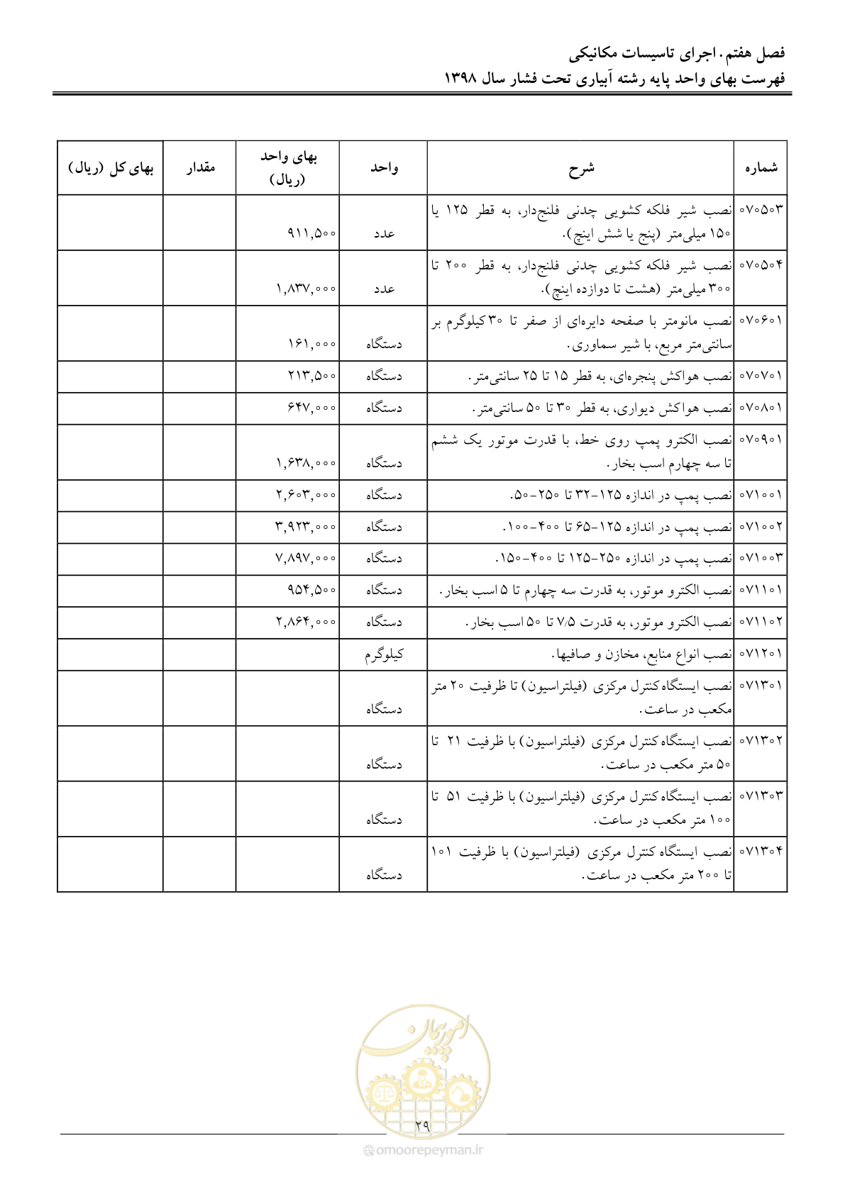 صفحه 32 از 66