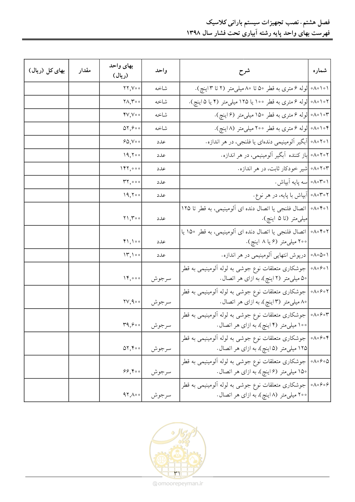 صفحه 34 از 66