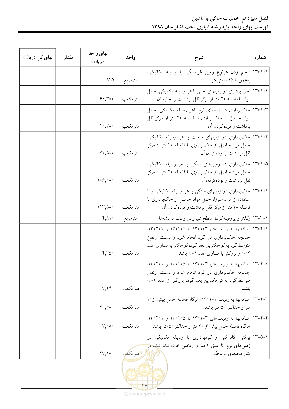 صفحه 50 از 66