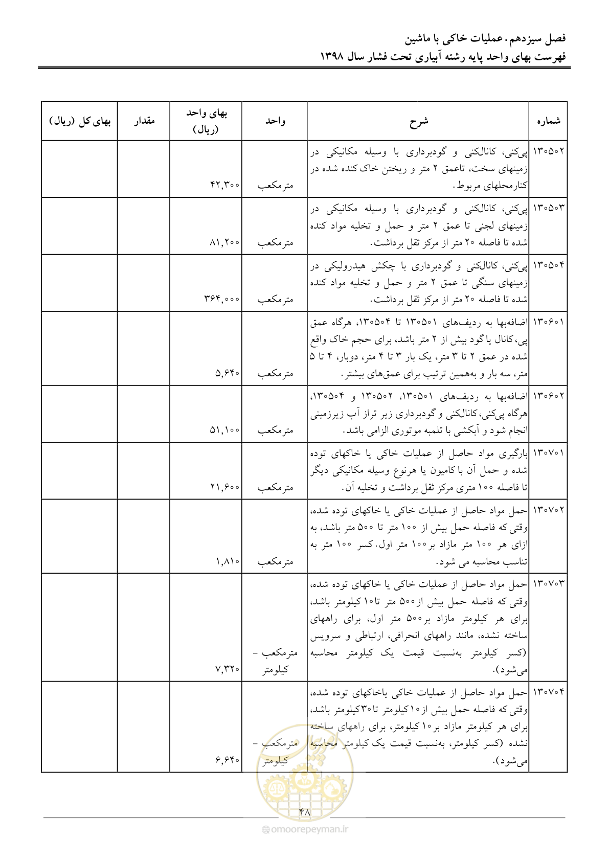 صفحه 51 از 66