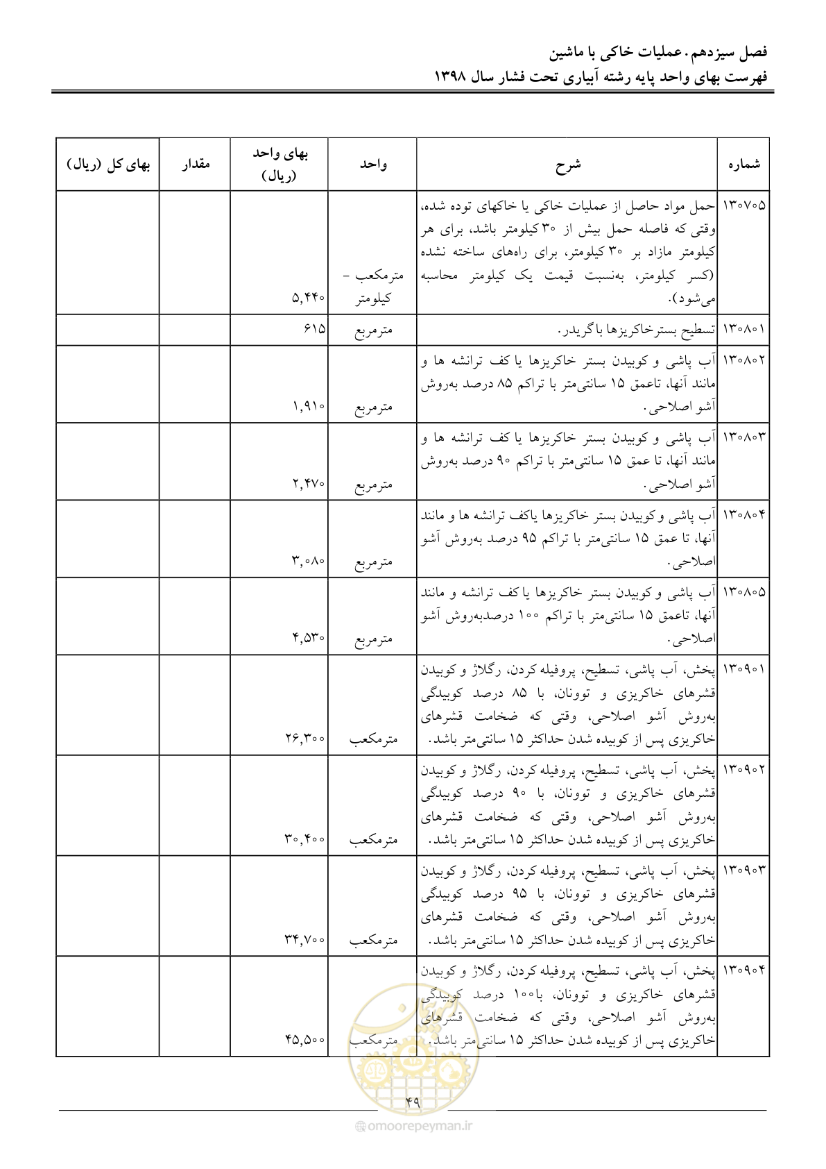 صفحه 52 از 66