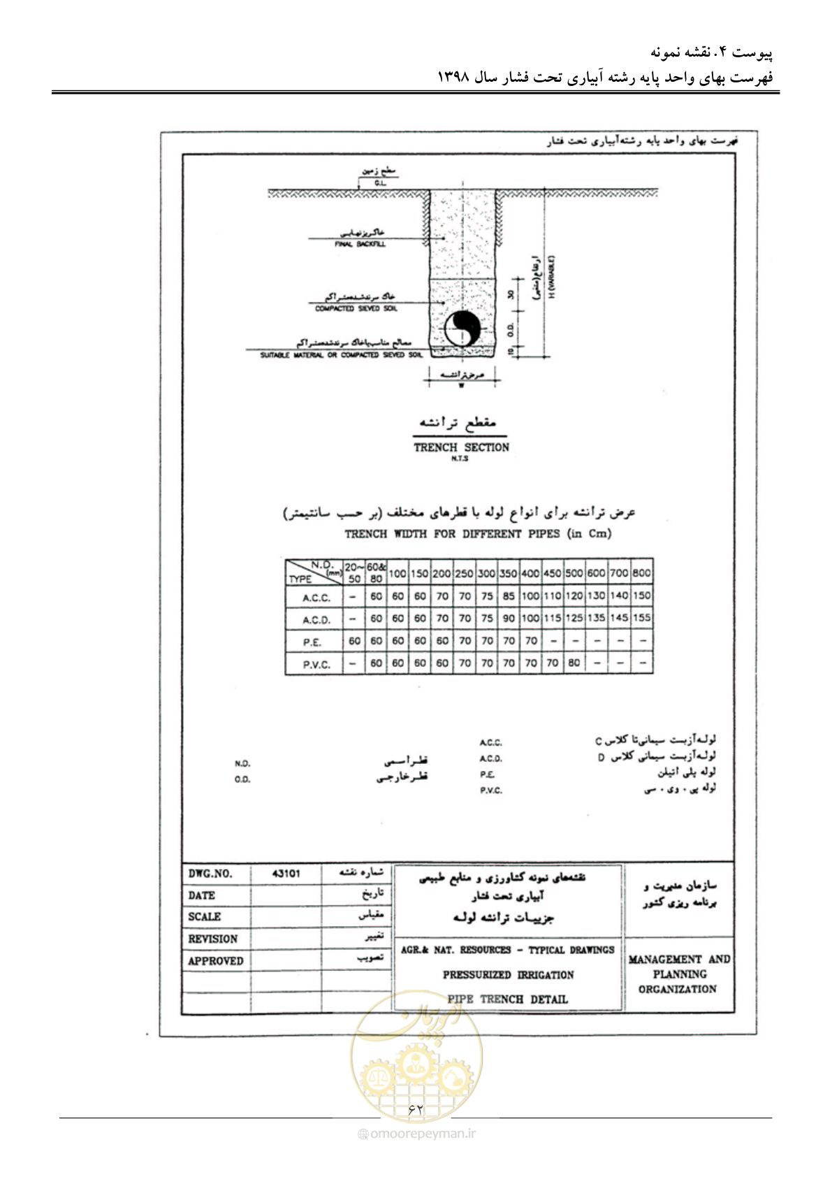 صفحه 65 از 66